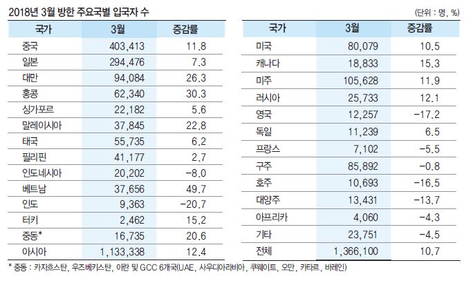 에디터 사진